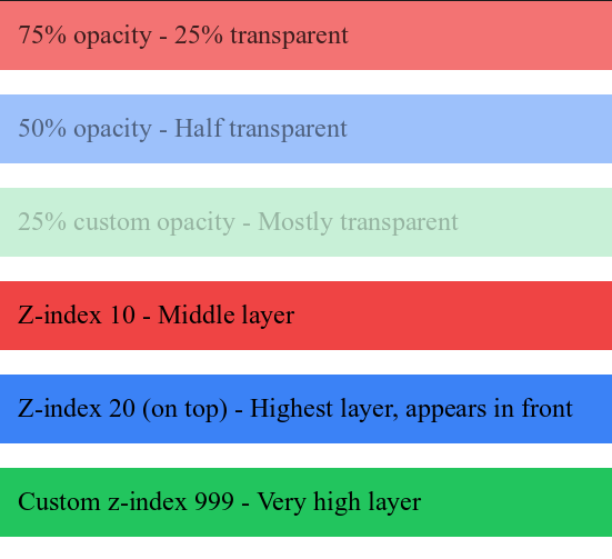 Opacity and z index in Flumi